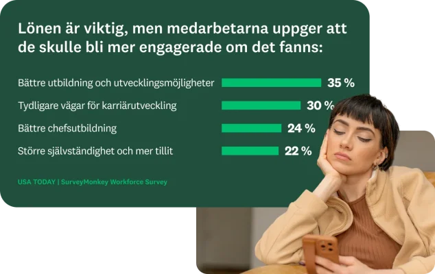 En kvinna som tittar på en telefon bredvid resultaten för en enkätfråga om att medarbetarna skulle bli mer engagerade om det fanns bättre utbildning och utvecklingsmöjligheter, tydligare karriärvägar, bättre chefsutbildning och större självständighet och mer tillit