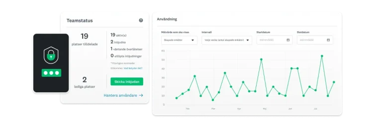 Linjediagram som visar teamanvändning i SurveyMonkey Enterprise och antal skapade enkäter