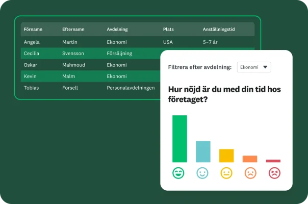En tabell med personaldata med en ovanpåliggande bild av ett resultatdiagram för en enkät om medarbetartillfredsställelse.