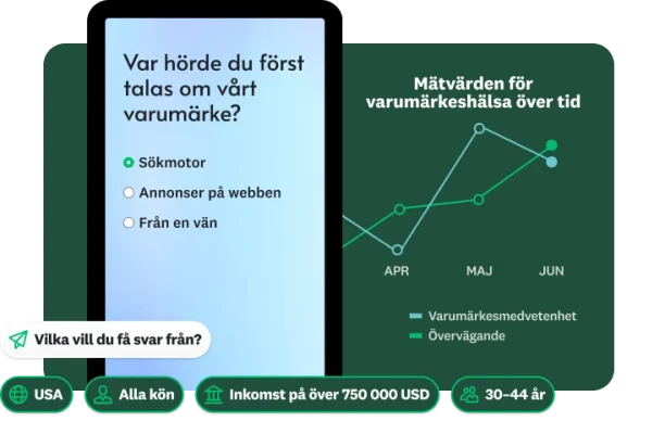 Enkätfråga om var den svarande hörde talas om varumärket första gången, bredvid ett linjediagram som visar mätvärden för varumärket över tid och en fråga om vilka frågan ska gå ut till, med demografiska alternativ