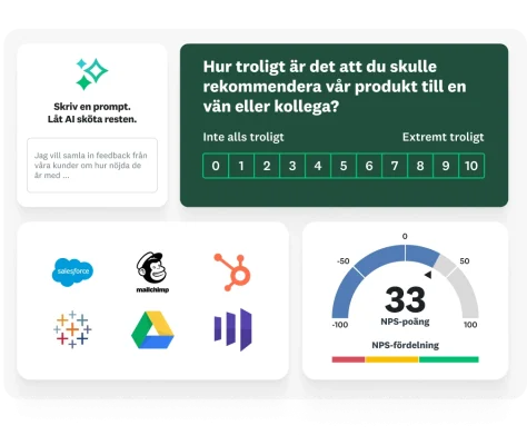 En enkätfråga om hur sannolikt det är att du skulle rekommendera vår produkt, med möjlighet att skriva en prompt för att låta AI skapa en enkät åt dig, bredvid olika ikoner för SurveyMonkey-integreringar som Salesforce, Hubspot, Mailchimp, Tableau och en NPS-poäng på 33
