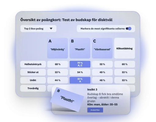 hero-updated-mobile-product-launchpad-message-testing-sv-SE
