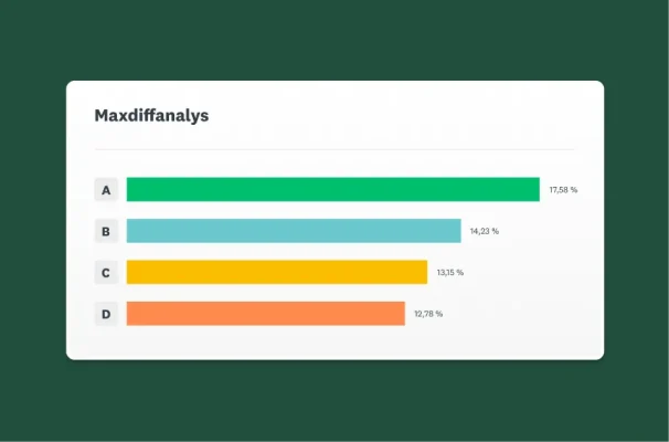 Skärmbild av maxdiffanalys med resultatet som stapeldiagram