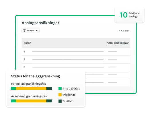 Skärmbilder av en instrumentpanel för anslagsansökan, ett stapeldiagram över statusen för anslagsgranskning och antalet beviljade anslag