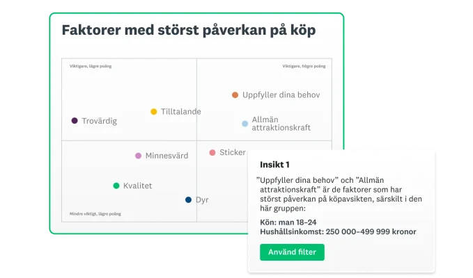 Skärmbild av SurveyMonkeys lösning för annonstestning som visar de faktor som har störst påverkan på köpavsikten bredvid ett ordmoln