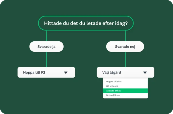 Ett flödesschema som visar villkorlig logik för att hoppa över frågor eller avsluta en enkät baserat på tidigare svar.