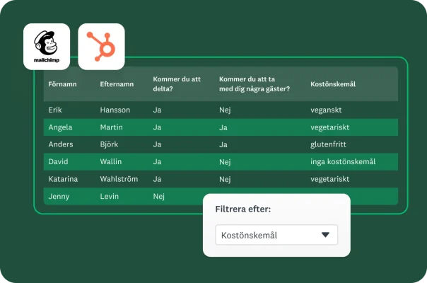 En tabell över anmälda till ett evenemang med datafilter för kostönskemål.