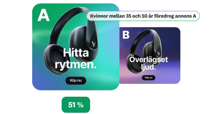 Gränssnitt för annonstestning som visar A/B-testning av två hörlursannonser och demografiska insikter