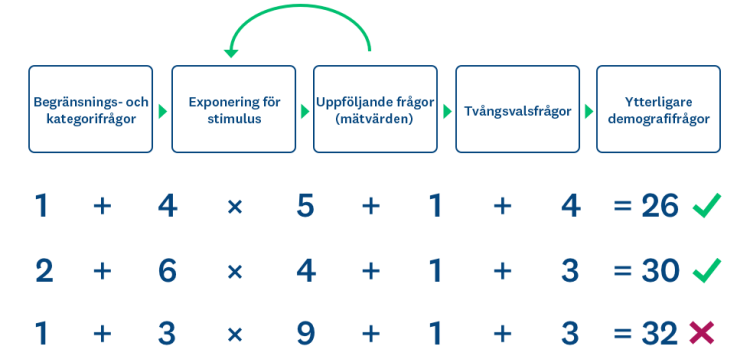 Tabell över stimulus