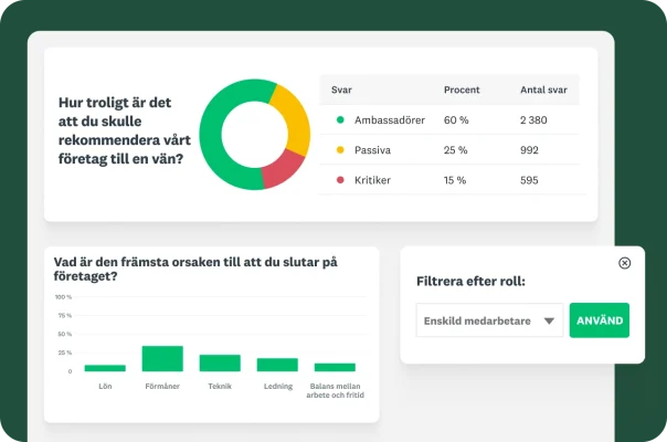 En instrumentpanel som visar ett cirkeldiagram, ett stapeldiagram med orsaker till varför man slutar och ett datafilter.