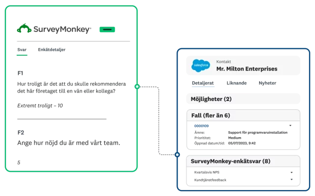 Skärmbild av Salesforce-integrering med SurveyMonkey