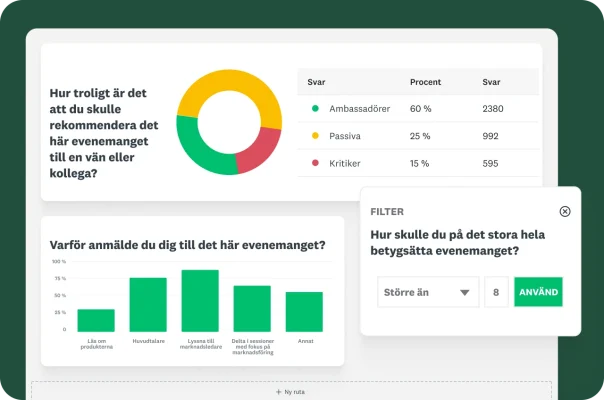 Cirkel- och stapeldiagram som visar resultat från enkätfrågor om hur sannolikt det är att du skulle rekommendera det här evenemanget, varför du anmälde dig till evenemanget och hur du skulle betygsätta evenemanget