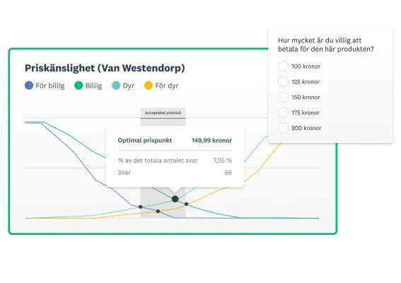Diagram som visar optimal prispunkt baserat på svar bredvid en flervalsfråga om vilket pris du är beredd att betala för denna vara