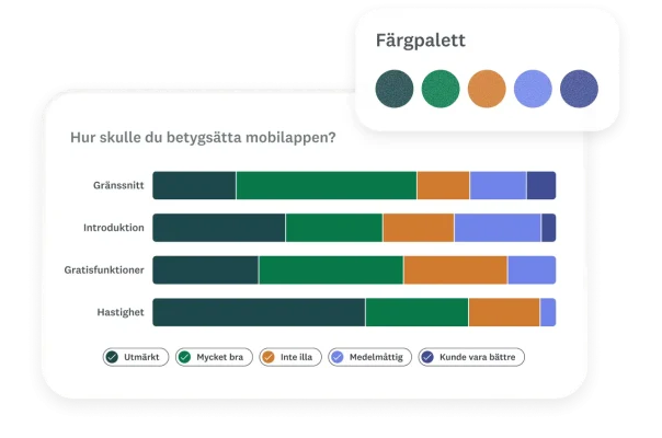Resultat i stapeldiagram för enkätfråga, där du kan välja färgpalett för diagrammet