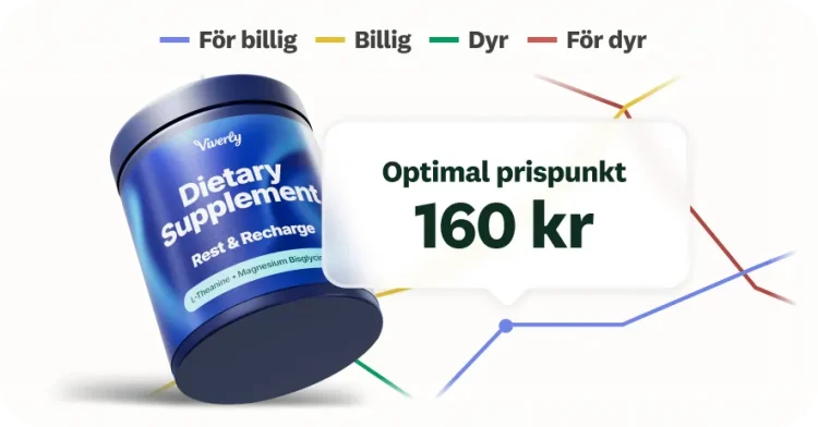 Skärmbild av van Westendorp-marknadsundersökning från SurveyMonkey