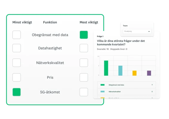 Enkätfråga om de viktigaste frågorna för kvartalet, med resultaten i stapeldiagram