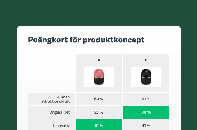 Skärmbild av ett poängkort för koncepttestning SurveyMonkeys lösning för koncepttestning