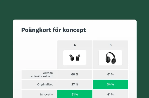 Skärmbild av SurveyMonkeys lösning för koncepttestning