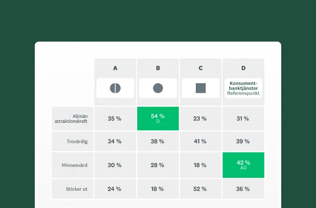 Skärmbild av SurveyMonkeys lösning för logotyptestning