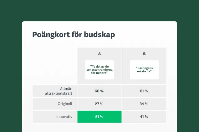 Skärmbild av SurveyMonkeys lösning för testning av budskap och löfte