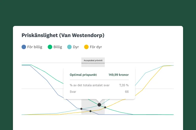 Skärmbild av SurveyMonkeys lösning för prisoptimering