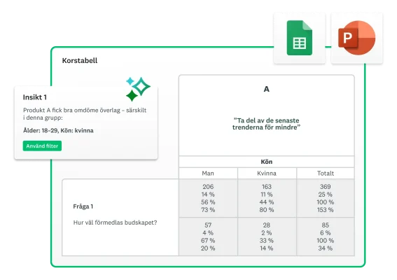 Skärmbild av resultat och insikter i ett kalkylblad med korstabell