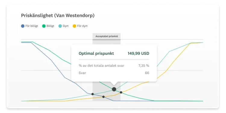 Skärmbild av van Westendorp-marknadsundersökning från SurveyMonkey