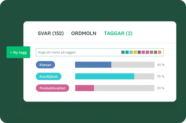 En instrumentpanel för textanalys med flikar för ”Svar”, ”Ordmoln” och ”Taggar”. I delen ”Taggar” visas ett stapeldiagram med feedbackkategorier som ”Kassan”, ”Kundtjänst” och ”Produktkvalitet” med respektive procentandel.