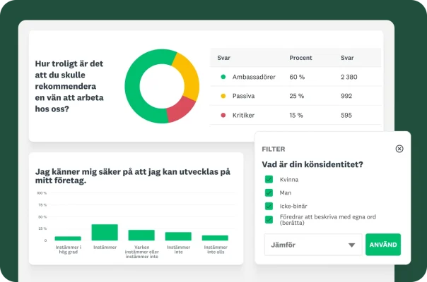 Diagram som visar resultatet för olika enkätfrågor där de anställda tillfrågas om deras erfarenhet av att arbeta på företaget