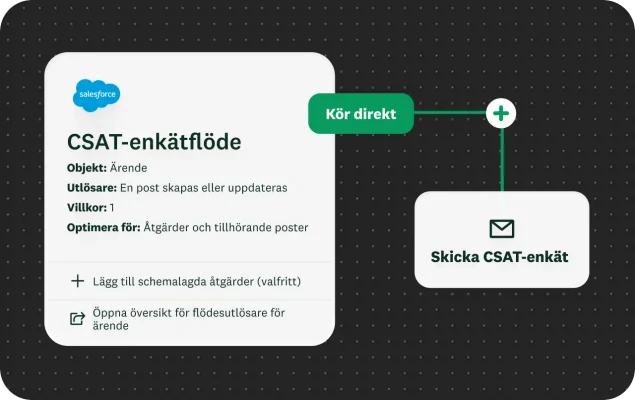 Ett Salesforce-arbetsflödesdiagram för ett ”CSAT-enkätflöde” som utlöses när en post skapas eller uppdateras. Flödet är inställt på ”Kör direkt” och en ”CSAT-enkät” skickas.
