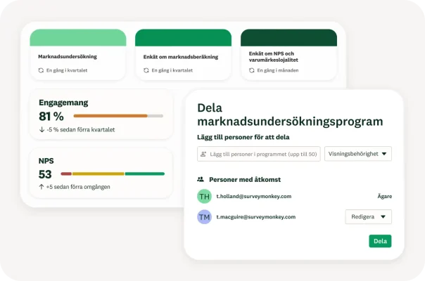 Ruta med marknadsundersökningsprogram
