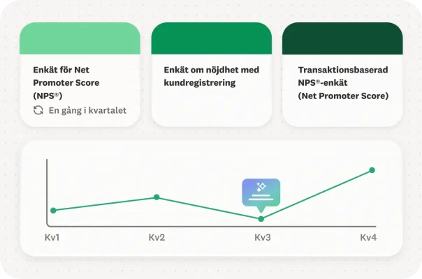 Gränssnitt för konfiguration av NPS-program