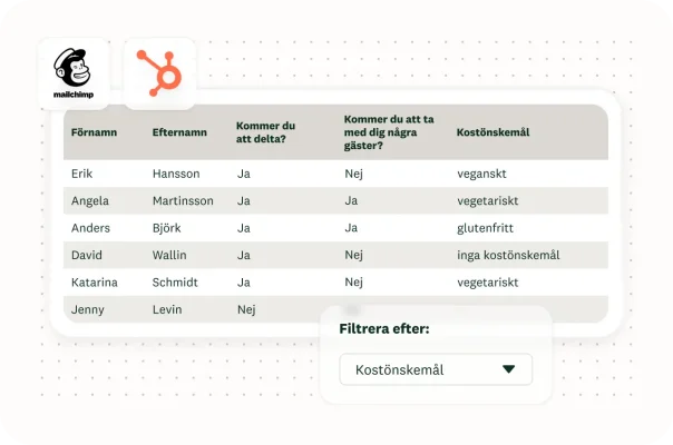 En tabell över anmälda till ett evenemang med datafilter för kostönskemål