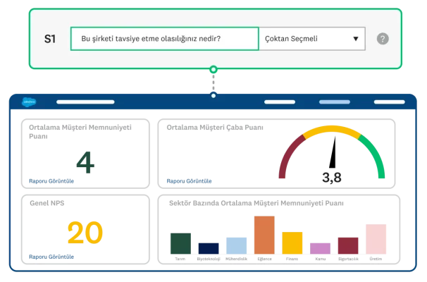SurveyMonkey içindeki analiz panosu ekran görüntüsü