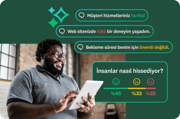 Sakallı ve gözlüklü bir adam tablete bakıyor. Üst üste yerleştirilmiş konuşma balonlarında "Müşteri hizmetleriniz harika!" ve "Web sitenizde kötü bir deneyim yaşadım." gibi müşteri geri bildirimleri yer alıyor. Altındaki bir grafikte yüzdelerle duygu dağılımı gösteriliyor.