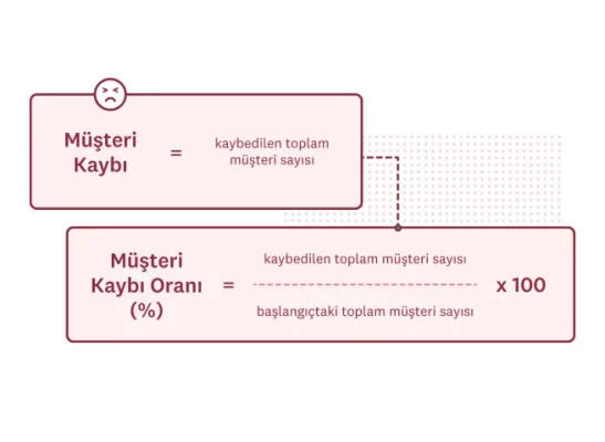 Müşteri kaybı oranı nasıl hesaplanır?