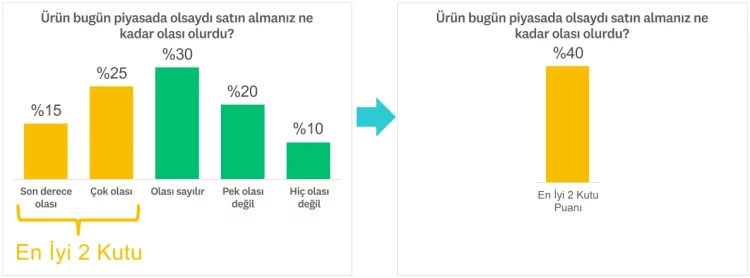 En iyi 2 kutu puanını hesaplama