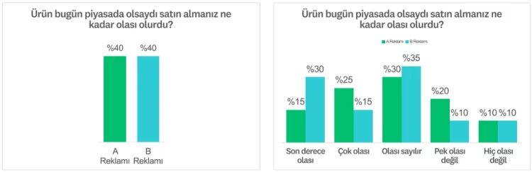 Ağırlıklandırılmış en iyi 2 kutu puanı
