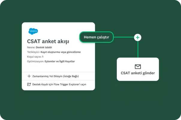 Kayıt oluşturulduğunda veya güncellendiğinde tetiklenen bir CSAT anket akışına yönelik Salesforce iş akışı diyagramı. Akış, "Hemen çalıştır" ve "CSAT anketi gönder" olarak ayarlanmış.