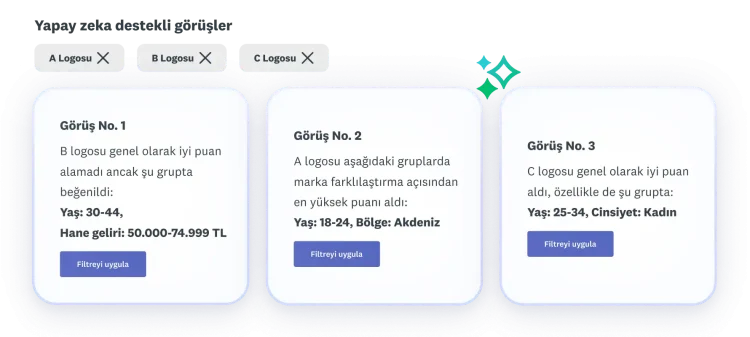 A, B ve C logoları hakkında üç görüş; B logosunun genel olarak düşük puan aldığı, A logosunun marka farklılaştırma açısından en yüksek puanı aldığı, C logosunun ise genel olarak yüksek puan elde ettiği belirtilmiş