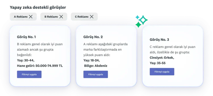 A, B ve C reklamları hakkında üç görüş; B reklamının genel olarak düşük puan aldığı, A reklamının marka farklılaştırma açısından en yüksek puanı aldığı, C reklamının ise genel olarak yüksek puan elde ettiği belirtilmiş