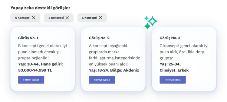 A, B ve C konseptleri hakkında üç görüş; B konseptinin genel olarak düşük puan aldığı, A konseptinin marka farklılaştırma açısından en yüksek puanı aldığı, C konseptinin ise genel olarak yüksek puan elde ettiği belirtilmiş