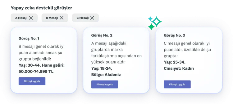 A, B ve C mesajları hakkında üç görüş; B mesajının genel olarak düşük puan aldığı, A mesajının marka farklılaştırma açısından en yüksek puanı aldığı, C mesajının ise genel olarak yüksek puan elde ettiği belirtilmiş