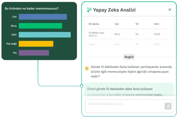 Anket sonuçlarına göre görüşler sunan Yapay Zeka Analizi özelliği