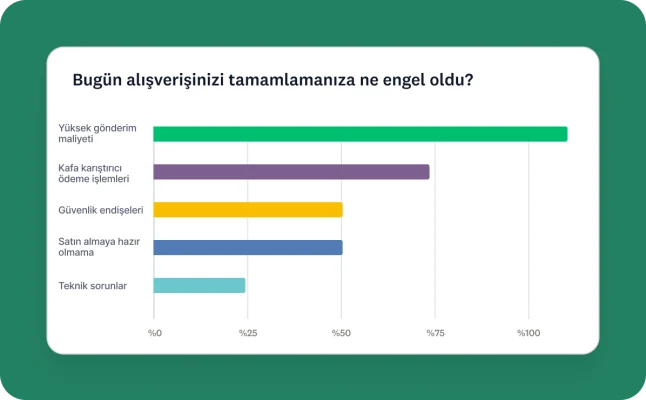 Yüksek gönderim ücretleri, kafa karıştırıcı ödeme adımları ve güvenlik endişeleri gibi ödeme sayfasında alışverişi yarıda bırakma nedenlerinin analiz edildiği GetFeedback raporlama panosu çubuk grafiği