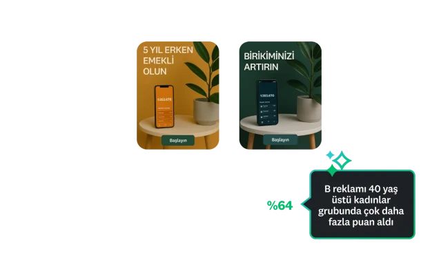İki farklı reklamın ekran görüntüleri arasında yapılan ve B reklamının 40 yaş üstü kadınlar grubunda çok daha fazla puan aldığını gösteren bir konsept testi