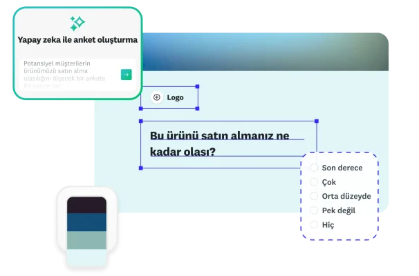 "Potansiyel müşterilerin ürünümüzü satın alma olasılığını ölçecek bir ankete ihtiyacım var." ifadesini içeren yapay zeka ile anket oluşturma istek metni ve yanında "Bu ürünü satın almanız ne kadar olası?" anket sorusu