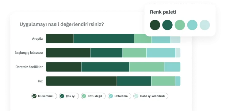 Çubuk grafiği biçiminde gösterilen anket sorusu sonuçları ve yanında grafik için kullanabileceğiniz renk paleti