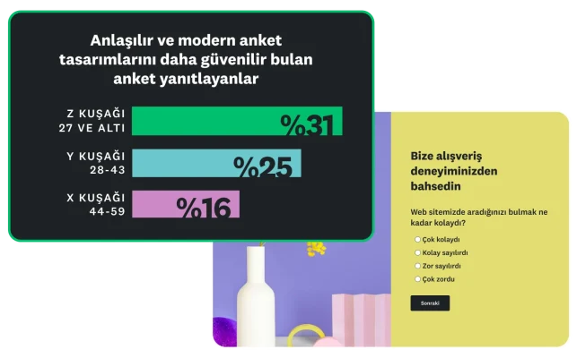 Anket yanıtlayanların %16'sı ila %31'inin anlaşılır ve modern anket tasarımlarını daha güvenilir bulduğunu gösteren çubuk grafiği