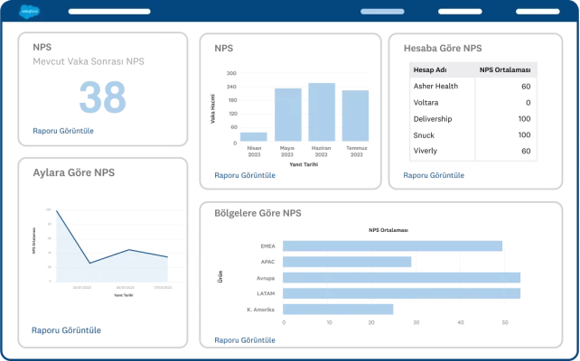 SurveyMonkey'de oluşturulmuş özel NPS panosu ekran görüntüsü